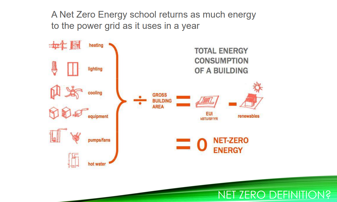 Net Zero Energy