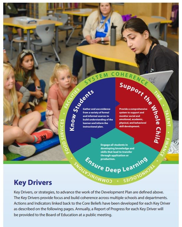 key drivers system co