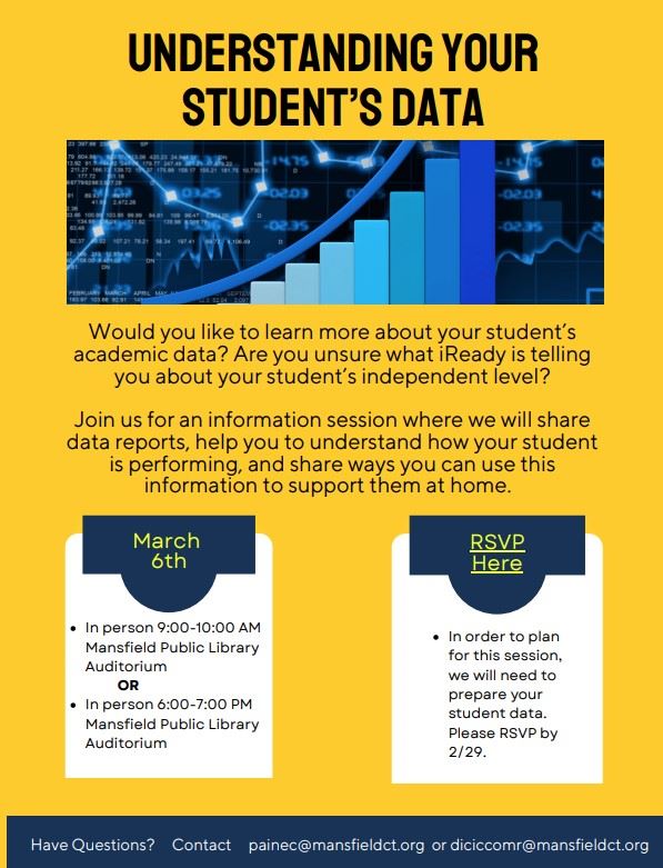 Student Data sessions