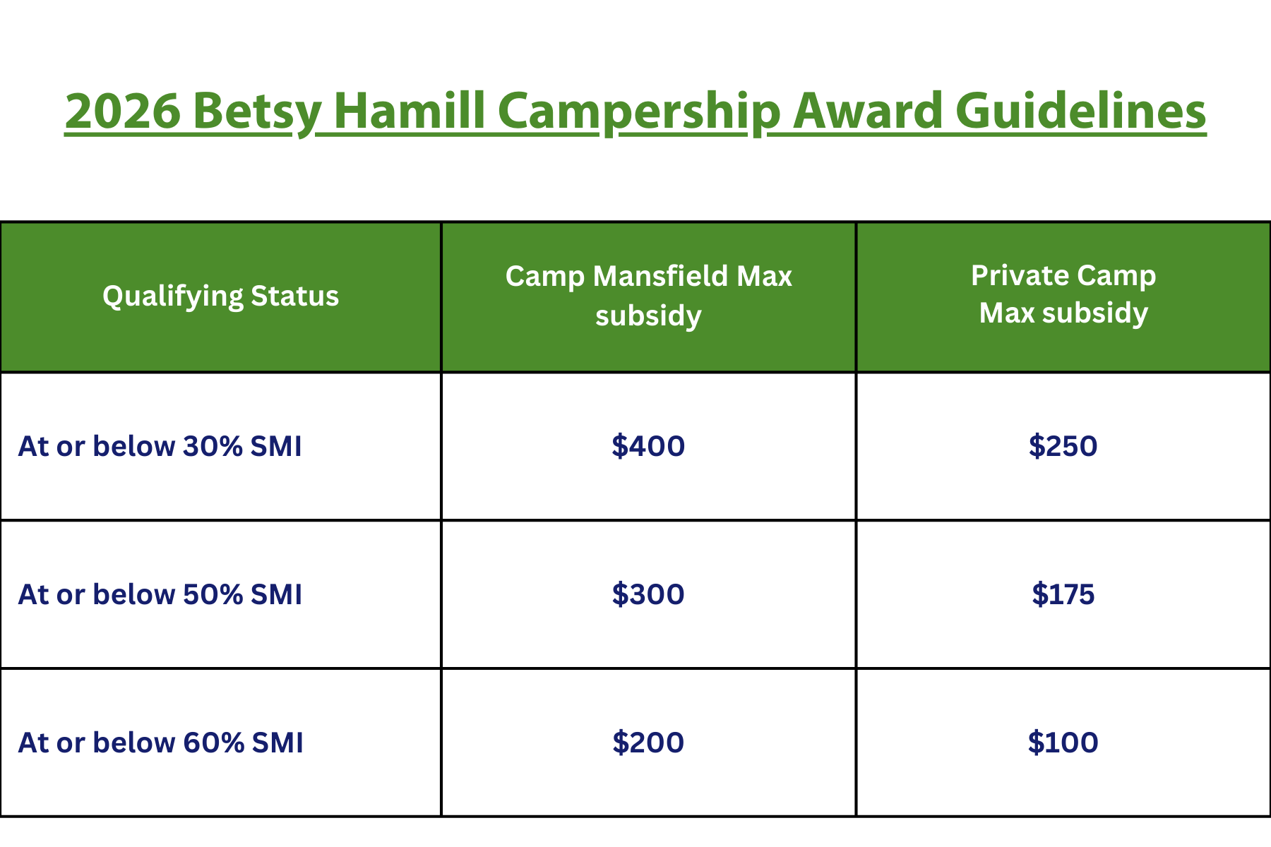 2026 INCOME GUIDELINES IMAGE